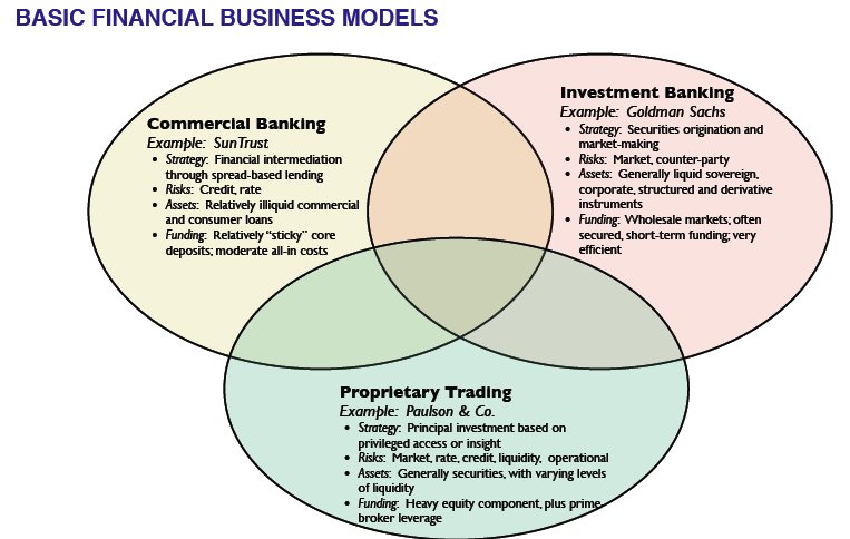 Naked Banking