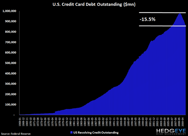 credit card debt chart. credit card debt chart.