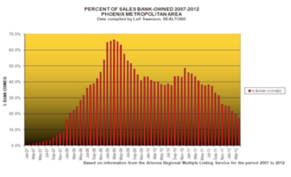 HUD to sell homes at a discount to hurricane victims.(Briefing Book)(Housing and Urban Development): An article from: Mortgage Banking (Jun 30, 2006)