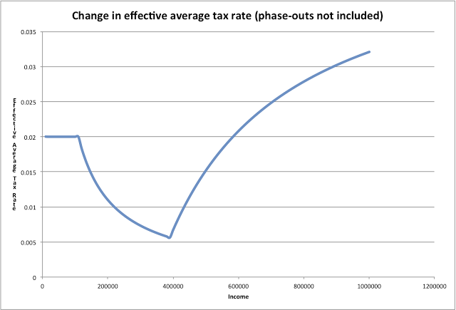 [Image: Effectove-rate-change-2013.png]