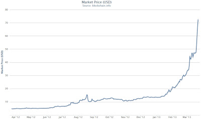 Btc Dollar Chart