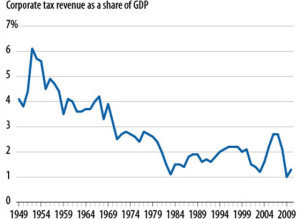 s-CORPORATE-TAX-RATES-large300