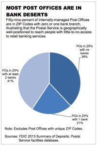 Chart: stranded in Banking Deserts