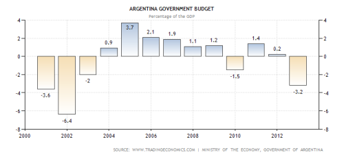 argentina-government-budget