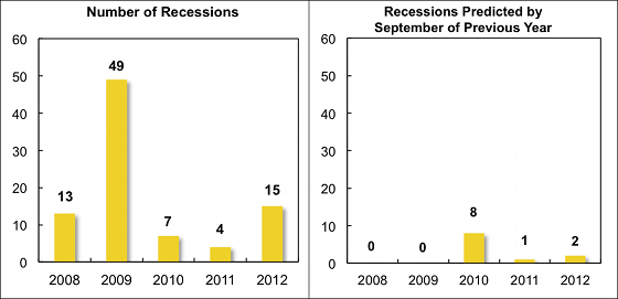 http://www.nakedcapitalism.com/wp-content/uploads/2014/04/prakash_fig1.png