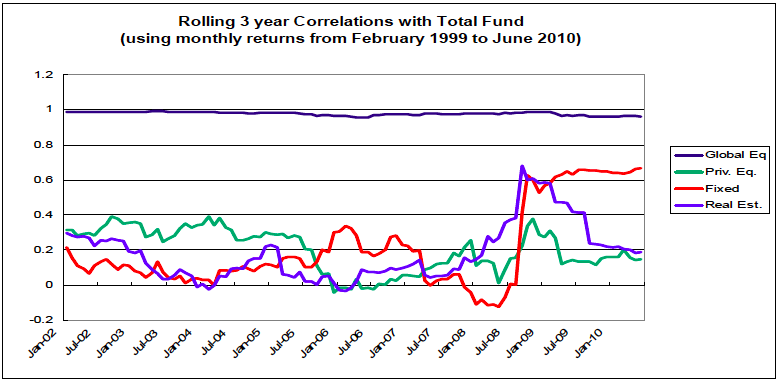 diversification strategy fund public limited company