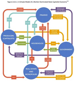 Causes of the Debt Crisis Global Issues