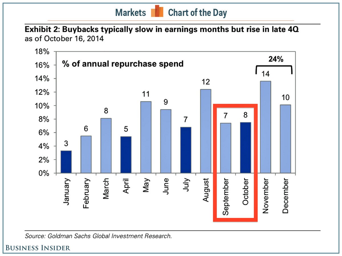 forex market turnover 2014