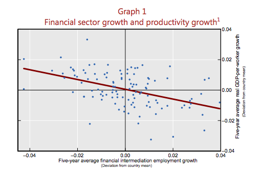 BIS-graph-1