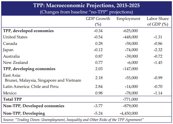Sundaram-TPP-Macro-Projections