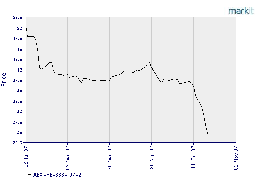 Abx Stock Chart