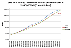 FSDPetc