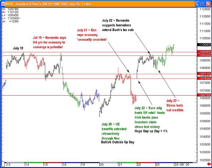 Chart 1