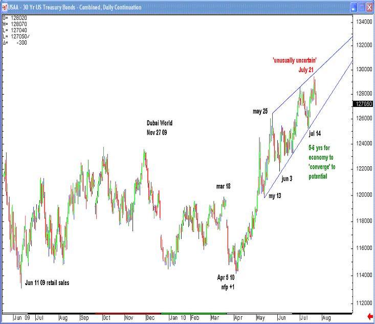 Chart 3