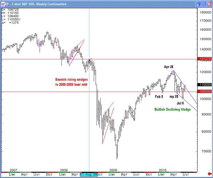 Chart2