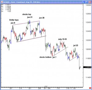 Gold 240 minute