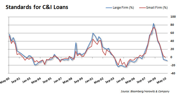 Loan-Standards-20100817