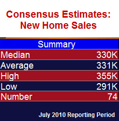 New-Home-Sales-Estimates1