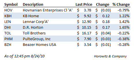 homebuilders1