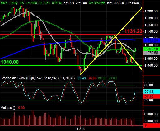 SPX-Technicals-20100902