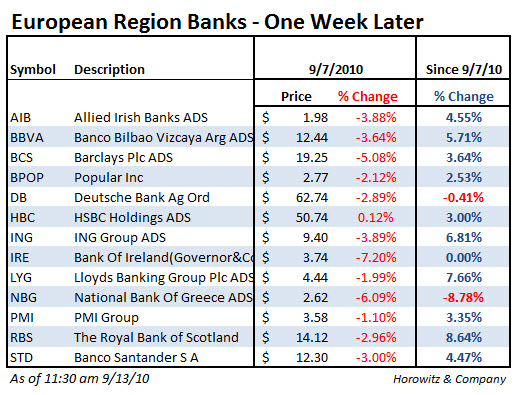 eurobanks1