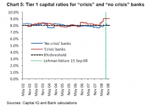 Haldane Chart 5