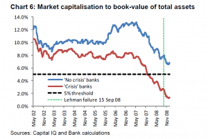 Haldane Chart 6