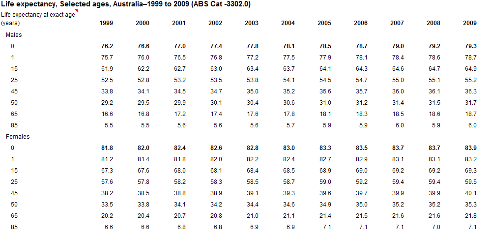 Magnevist Dosage Chart