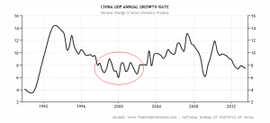 2_china-gdp-growth-annual1-300x137