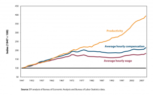 Worker-Productivity-Annual-Wage-Compensation