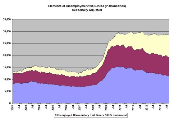 Econ Disemployment 2002 to 2013_0