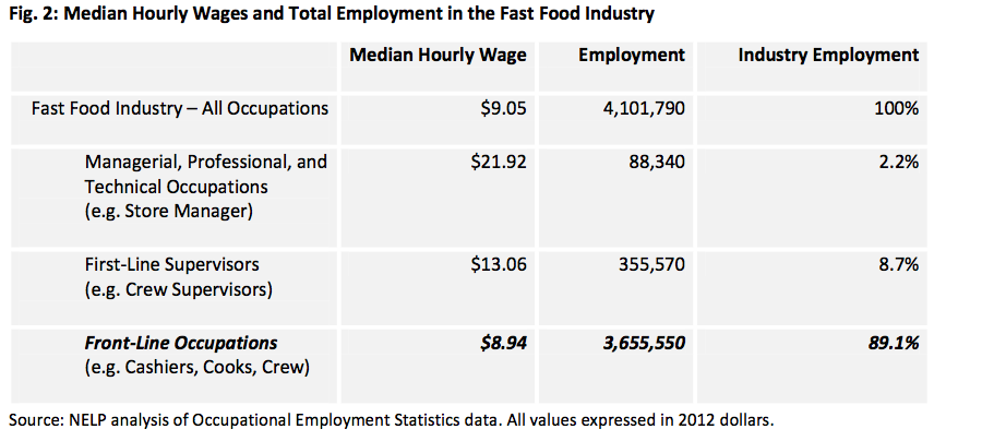 how much does mcdonalds pay for part time how much does mcdonalds pay for part time