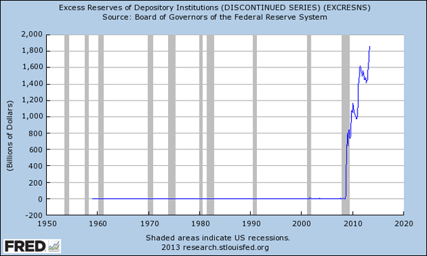 FedExcessReserves