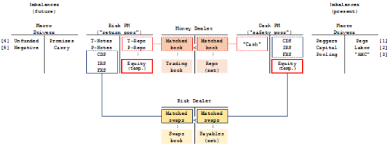 pozsar fig2 7 nov