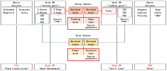 pozsar fig3 7 nov