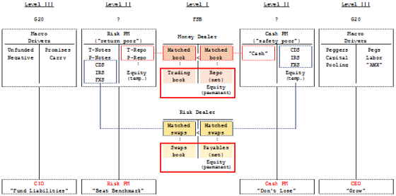 pozsar fig4 7 nov