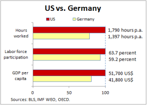 germany vs us2