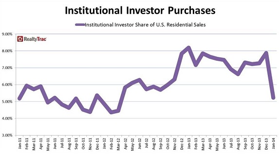 US-homes-institutional-investor-purchases_jan-2014-RealtyTrac