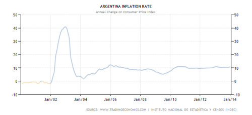 argentina-inflation-cpi