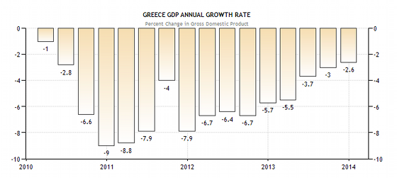 greece-annual-growth-rate