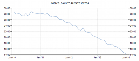 greece-loans-to-private-sector