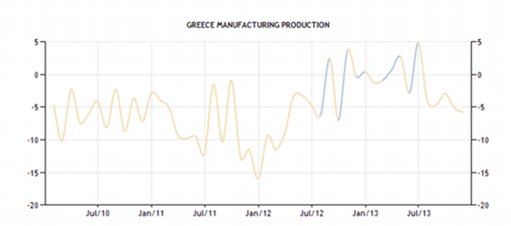 greece-manufacturing-production