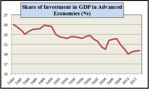 yeldan-investment-pct-of-gdp