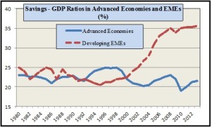 yeldan-savings-to-gdp-ratios