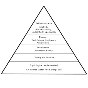 maslow-hierarchy-of-needs-diagram-1024x1024