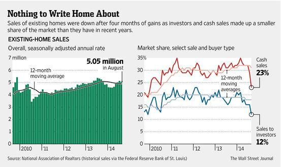 housing market decline