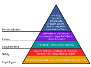 maslow