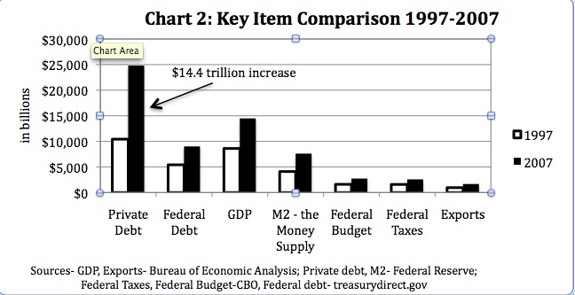 federal debt to GDP