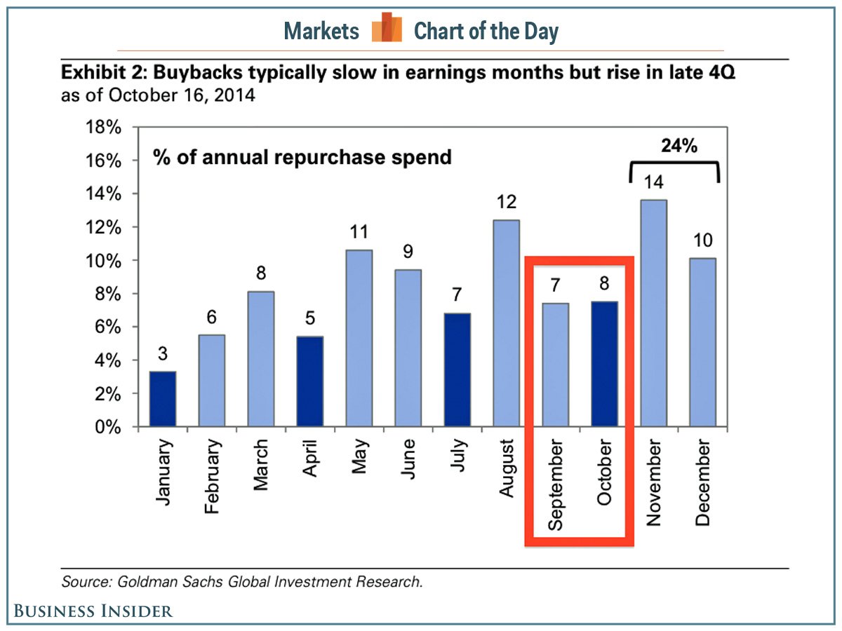 cotd-buybacks-volatility