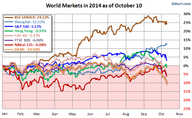 world stock market indexes 2014